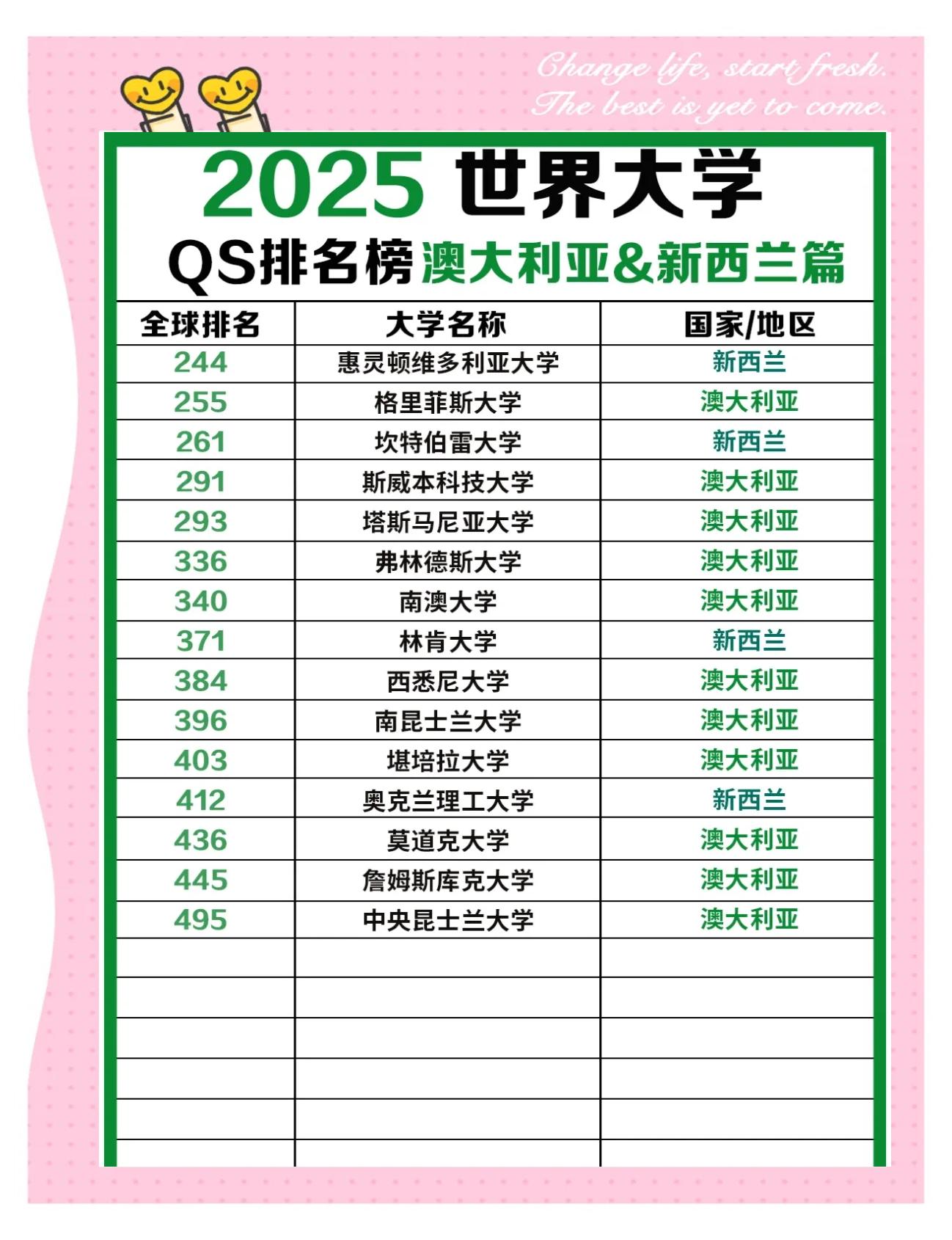 关于澳大利亚代表团榜首,夺回第一名,稳步上升的信息 关于澳大利亚代表团榜首,夺回第一名,稳步上升的信息