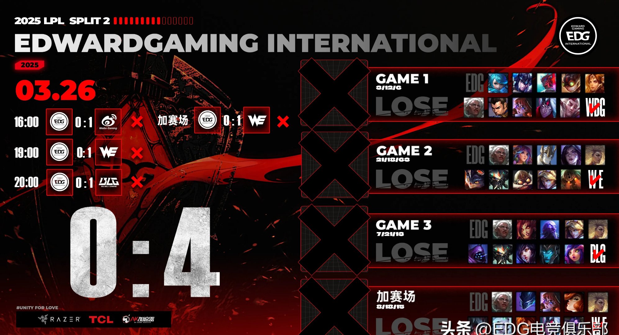 T1血洗BLG,Canyon操刀奇招英雄翻盘鏖战多局小组赛,引爆全场热议的简单介绍 T1血洗BLG,Canyon操刀奇招英雄翻盘鏖战多局小组赛,引爆全场热议的简单介绍