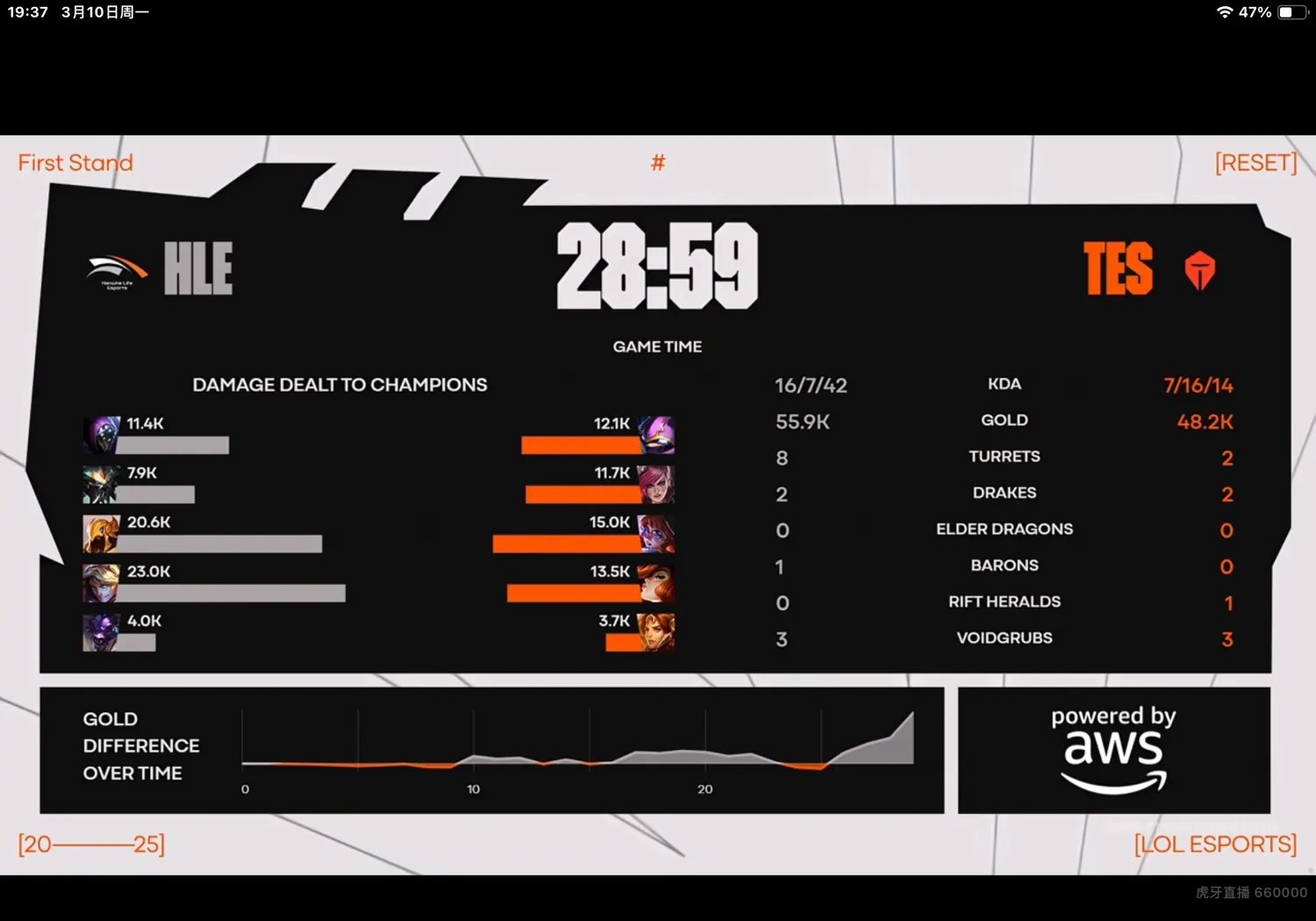 HLE鏖战FPX，Bin打出惊人五杀峡谷大战四强赛，锁定晋级资格