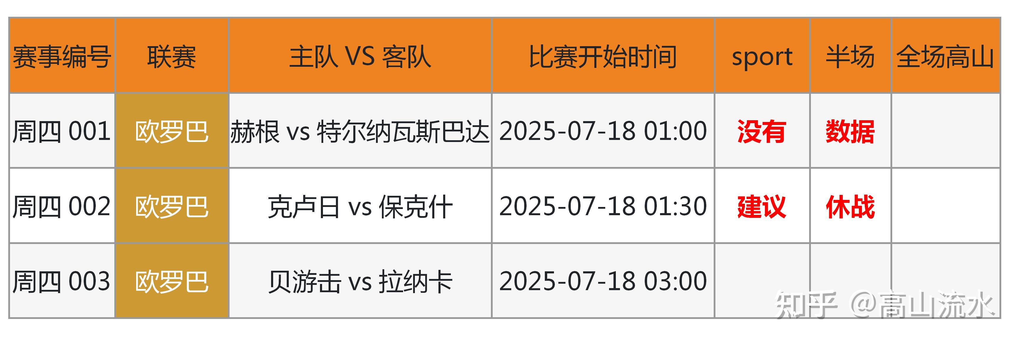 FIFA电竞官方发布赛后数据,表现引争议 FIFA电竞官方发布赛后数据,表现引争议